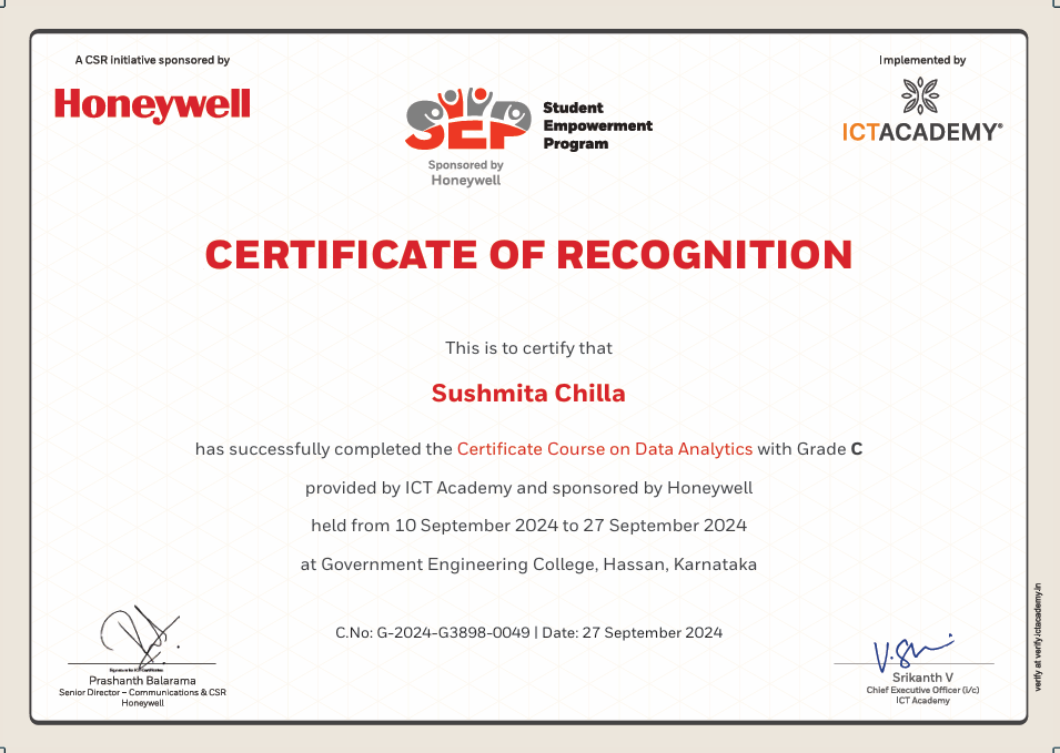 Power BI Honeywell