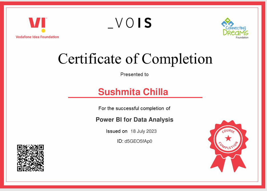 Power BI Vodafone